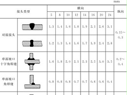 鈑金加工件的樣板制作：選材、種類、尺寸