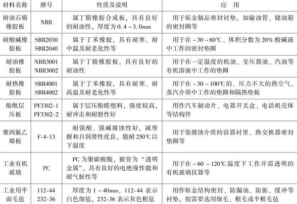 鈑金加工非金屬材料板的名稱，牌號，性質(zhì)及應(yīng)用