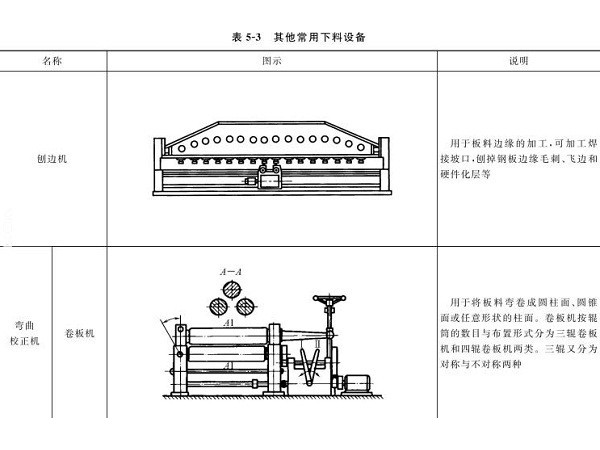 鈑金加工下料設備到底有哪些？圖文詳解