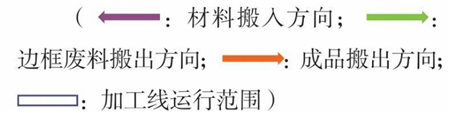 折彎機(jī)器人運(yùn)行模式